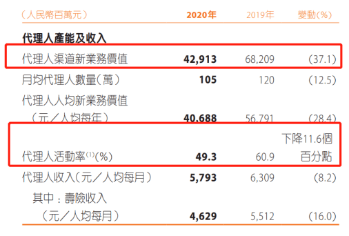 平安科技gdp_越南金融科技市场 蓝海尤在,技术安全成核心竞争力(2)