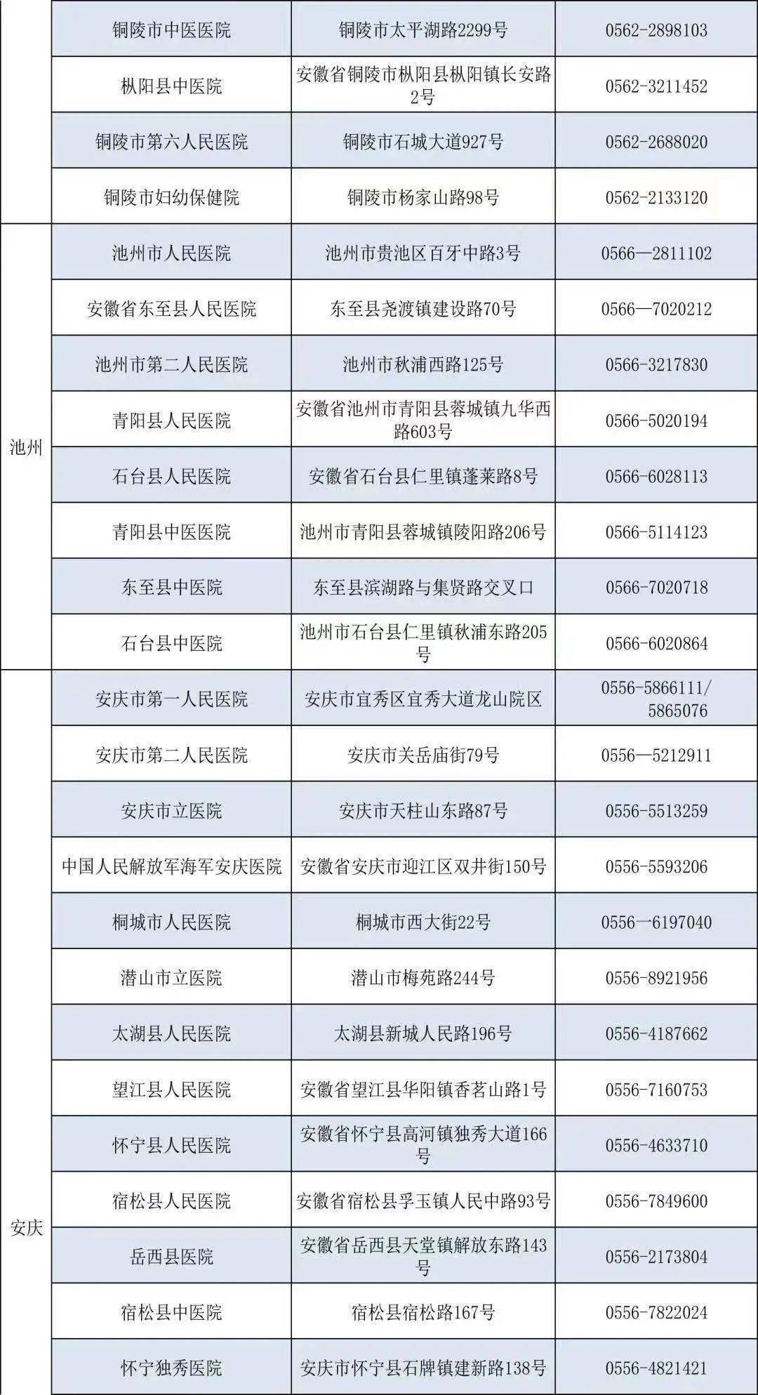 淮北市人口有多少2021(2)