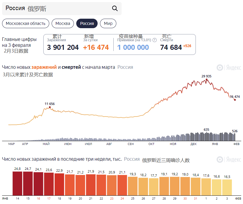 2020年俄罗斯gdp总量_2020年俄罗斯红场阅兵