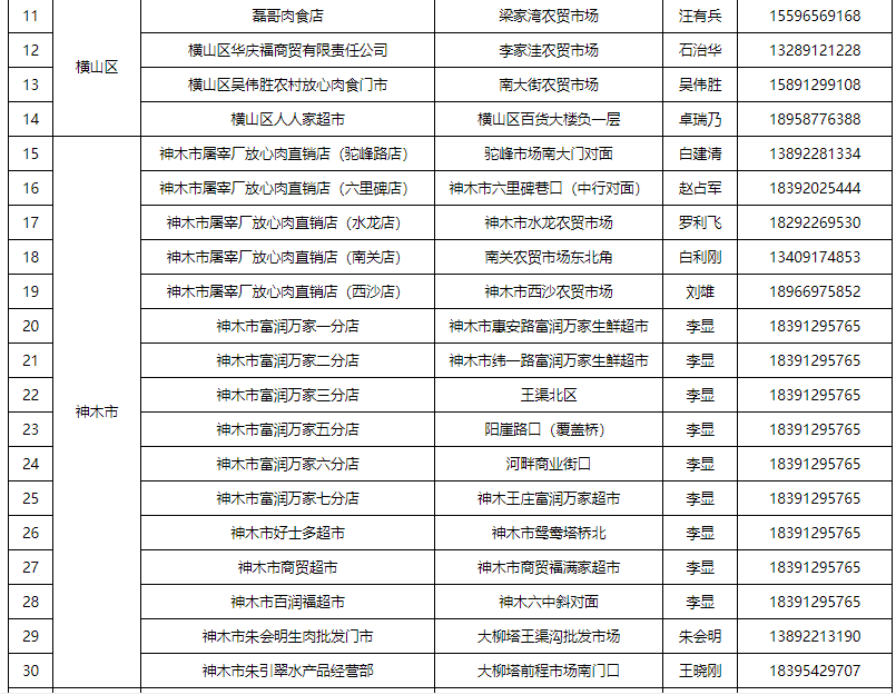 榆林市人口2021_2021榆林市学雷锋(3)