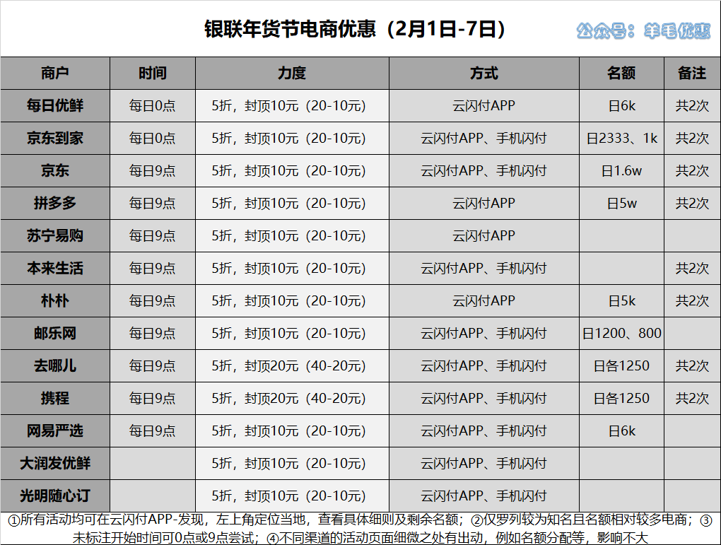 工商銀行x飛豬