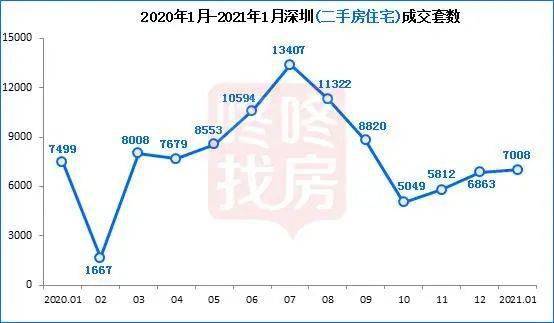 2021春节深圳人口_深圳地铁图2021(2)