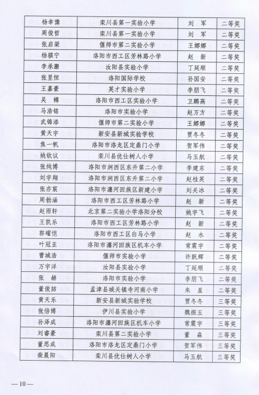 洛阳学校排名_洛阳枫叶国际学校(2)