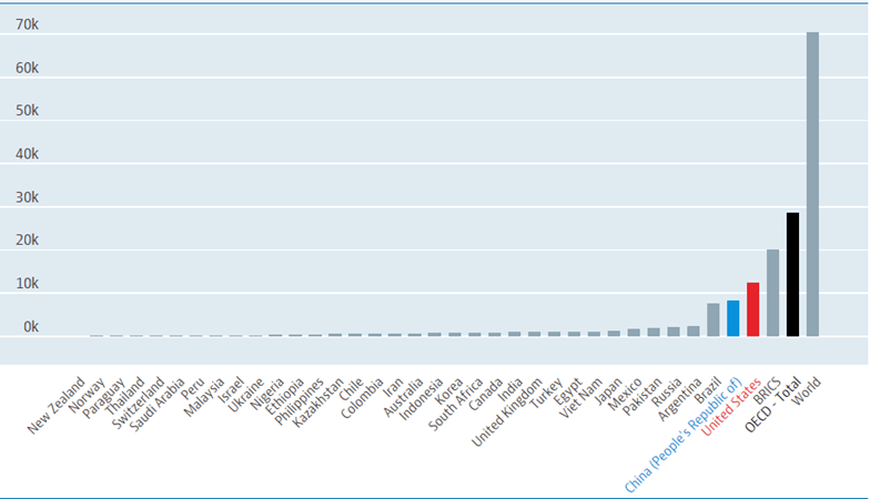 2020年世界各国经济总量_2020世界经济总量图片(2)