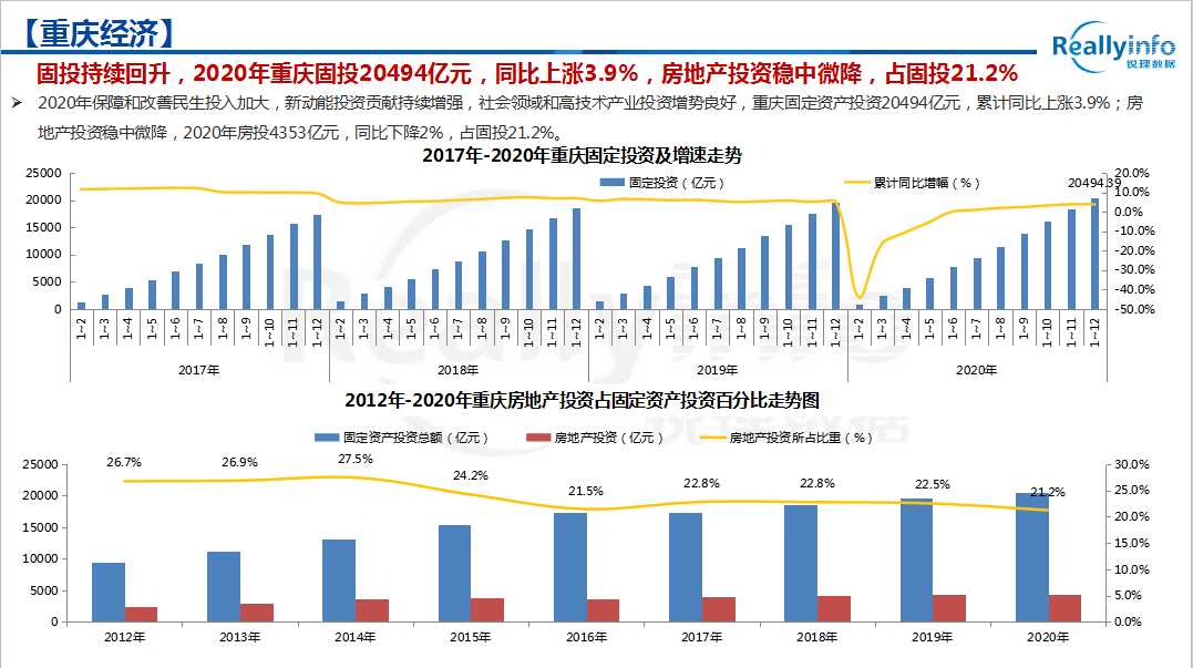 重庆永川2021年全年gdp有多少_232.9亿元 增速永川全市第一(3)