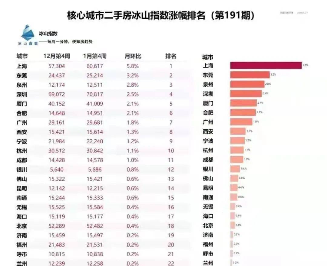 预计太原市gdp能达到多少_太原2020年GDP达到5000亿现实吗,估计能达到多少(2)