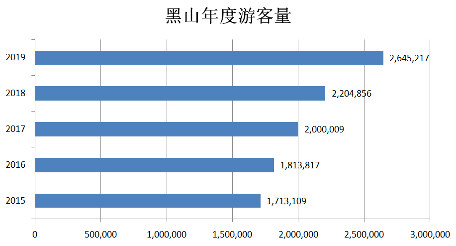 2020GDP旅游业_中国gdp2020年