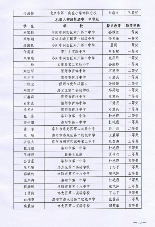 洛阳学校排名_洛阳枫叶国际学校(3)