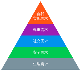 事实:我国近代经济演进：从贫困到温饱，再到小康的飞跃历程