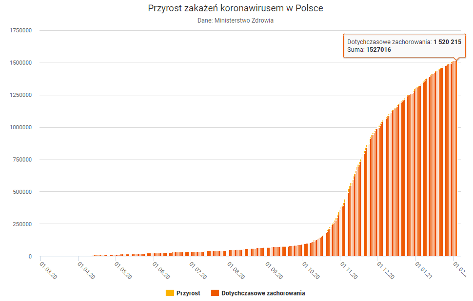 波兰2021年gdp