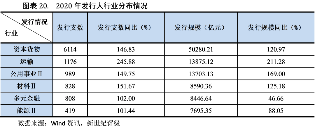 2020柯桥人口分布_柯桥地铁一号线线路图(2)