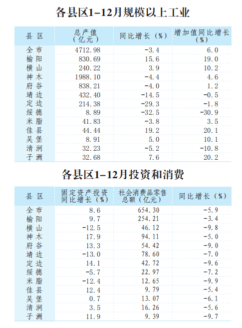2020滁州各县市区gdp_2020年安徽16地市GDP排名出炉 滁州增速排名第一