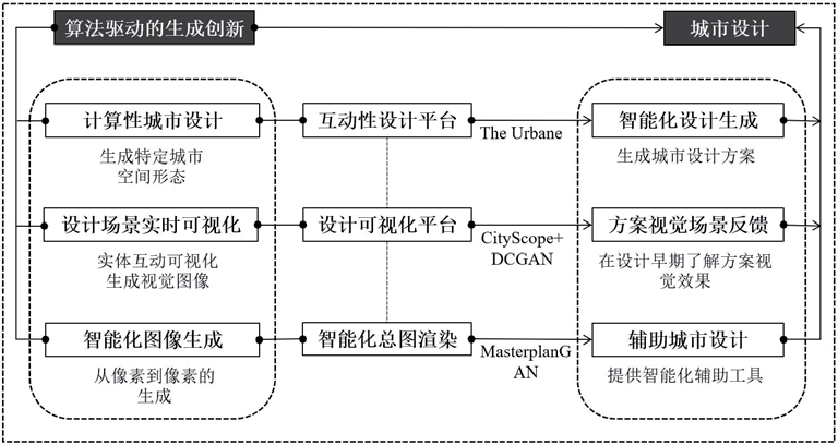 量化城市形态学:涌现、概念及城市设计响应 | 叶宇 黄鎔 张灵珠 | 时代建筑2021年第1期_研究