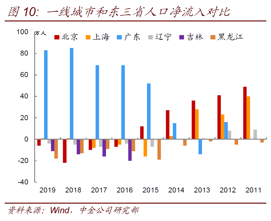 上海市的人口_京 城互鉴 宏观尺度上京沪双城的若干比较(3)