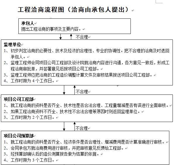 怎么人家在图纸会审前能一下找出10多个问题来?