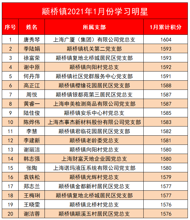 黄桥镇2021gdp有多少_花桥镇一年的GDP是多少