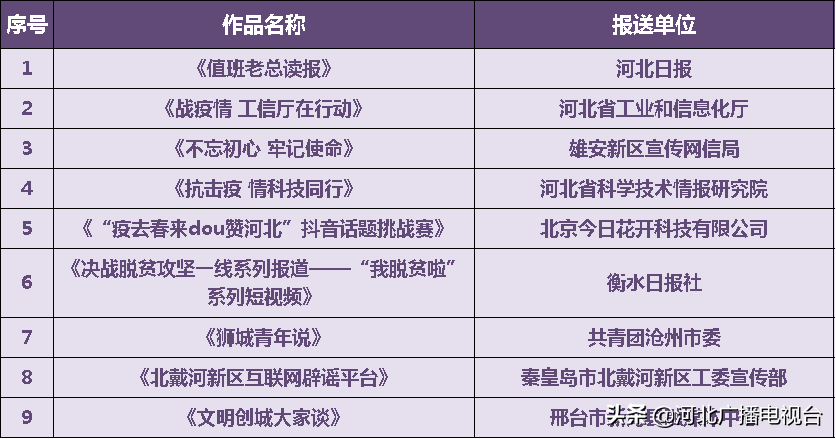 知乎人口普查2020结果_2020人口普查结果(2)