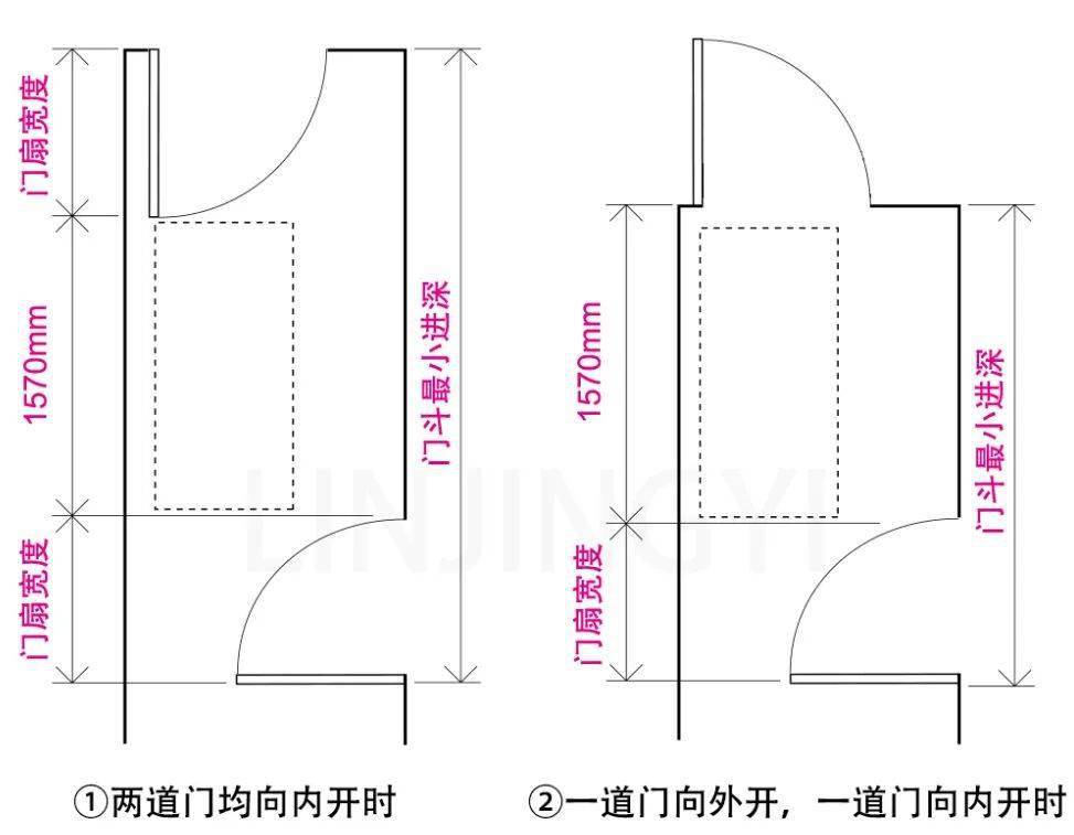 专栏看看国外标准对门斗设计有哪些要求