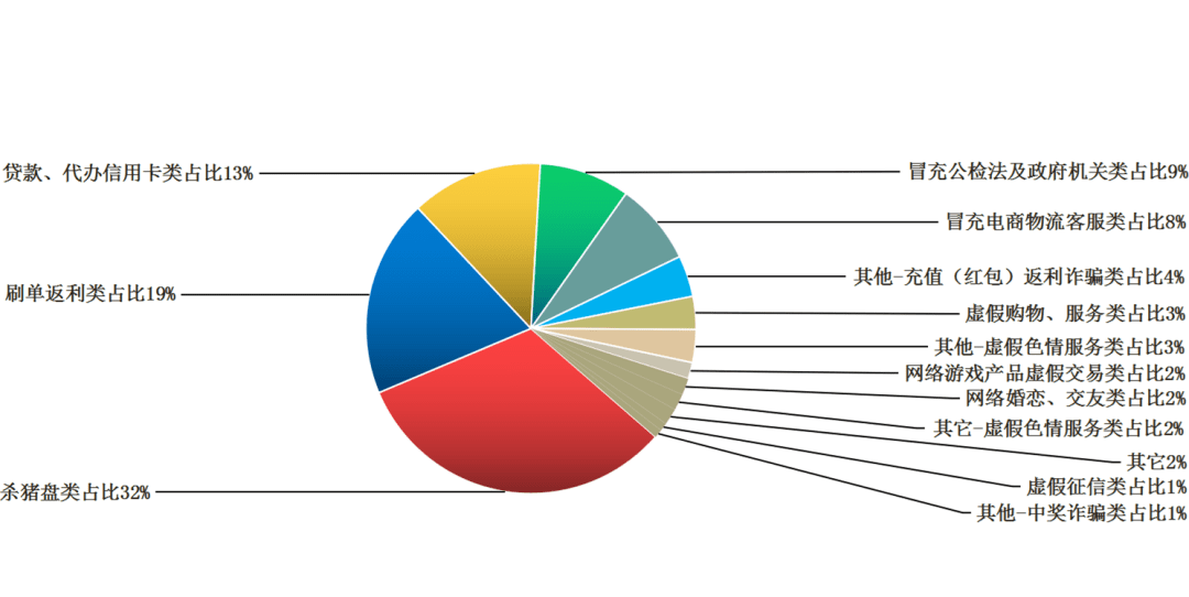 流动人口案例分析_人口流动(2)