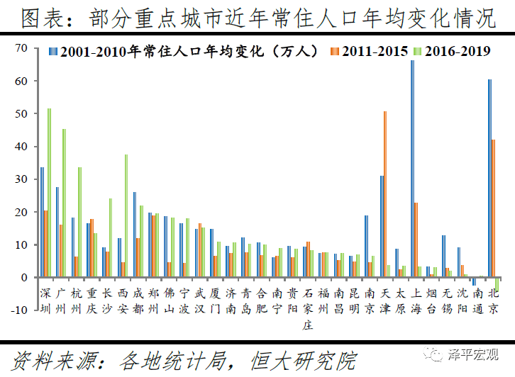 中国人口年人均收入_2050年中国人口结构图