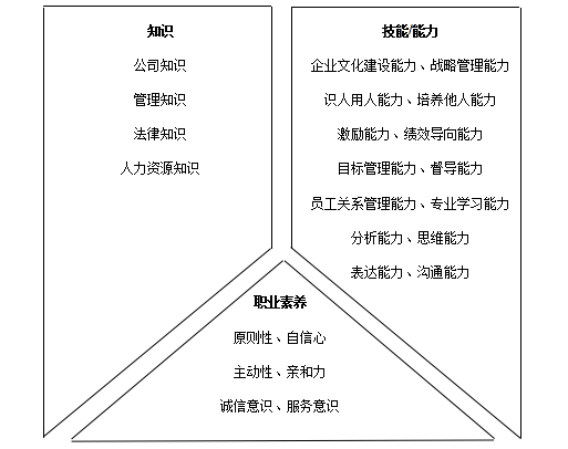 招聘kpi_干货 招聘管理KPI指标库一览表,太全了(3)