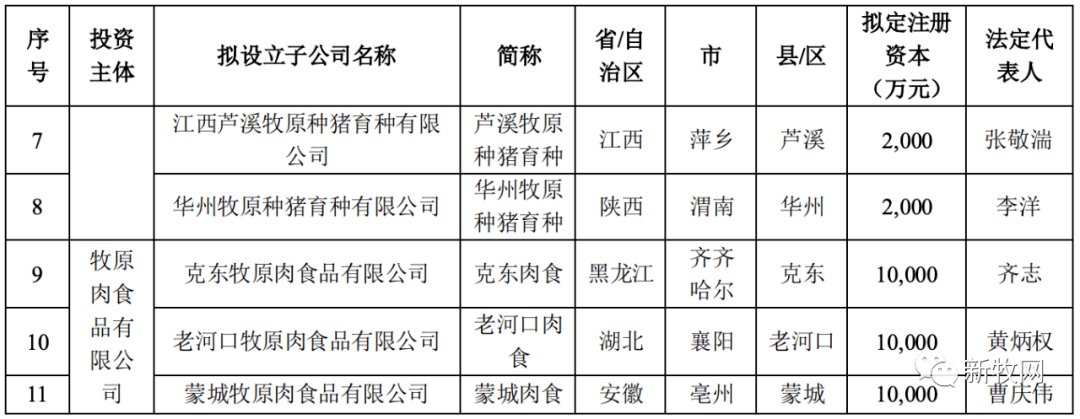 河南牧原猪场分布图片