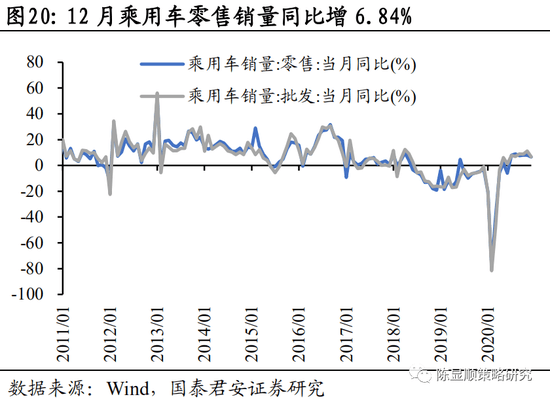 gdp增速空调耗电量_变频空调耗电量怎么计算