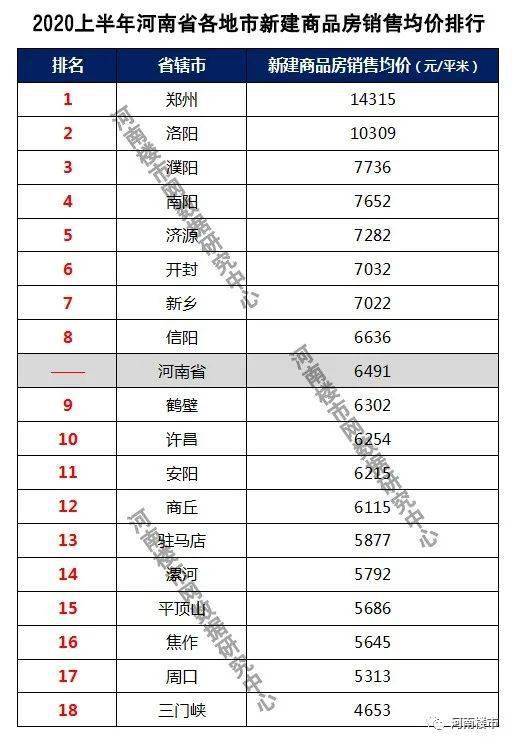 三门峡市gdp2020_2020年三门峡经济与房地产市场交易行情