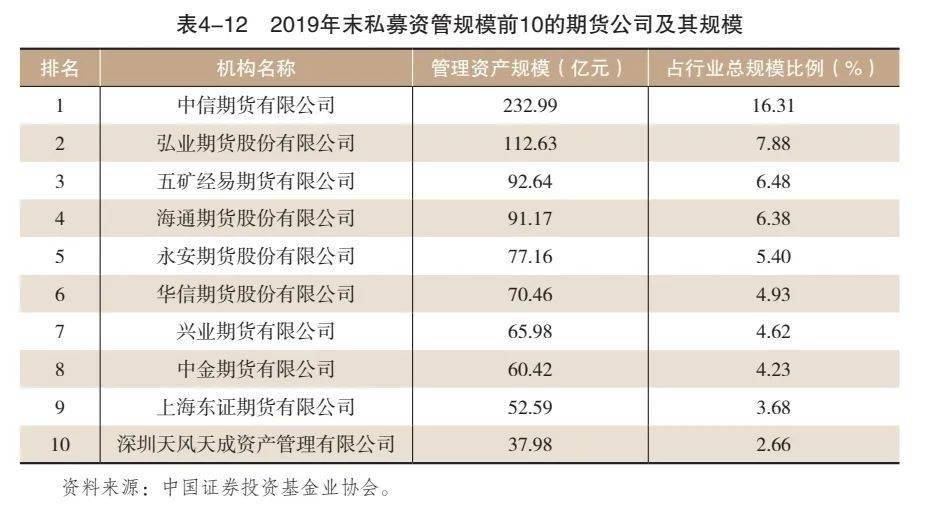 期货公司的排名2020年_2020年石油期货爆仓图(2)