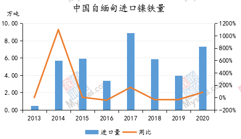 缅甸国人口数_缅甸各族人口