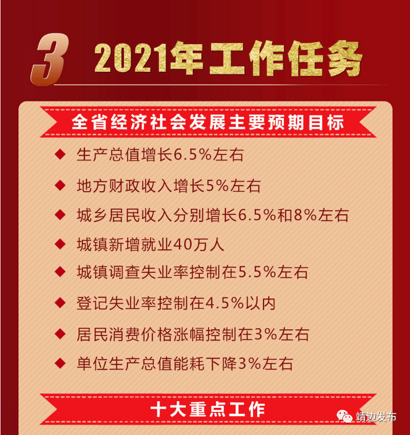 2021年陕西省人民政府工作报告全文