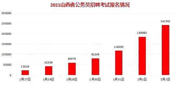 山西总人口有多少2021_2021山西省考招录4376人历年进面分数线汇总40分能进面(2)