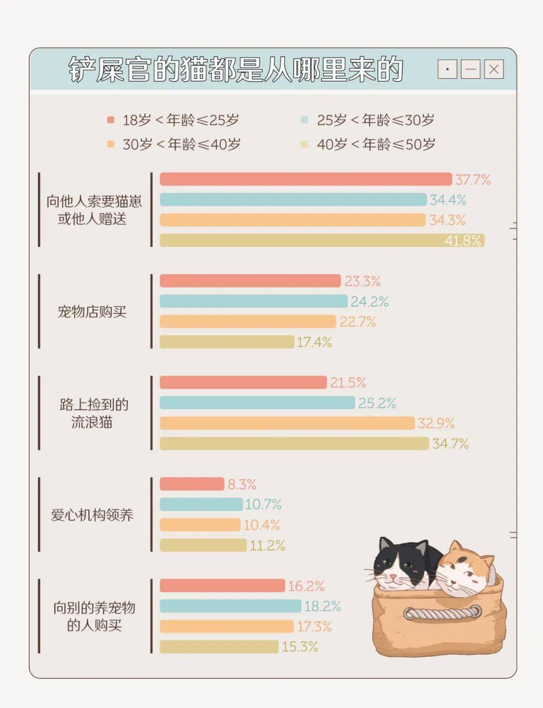 城镇养猫人口_人养猫过敏出红疹图(2)