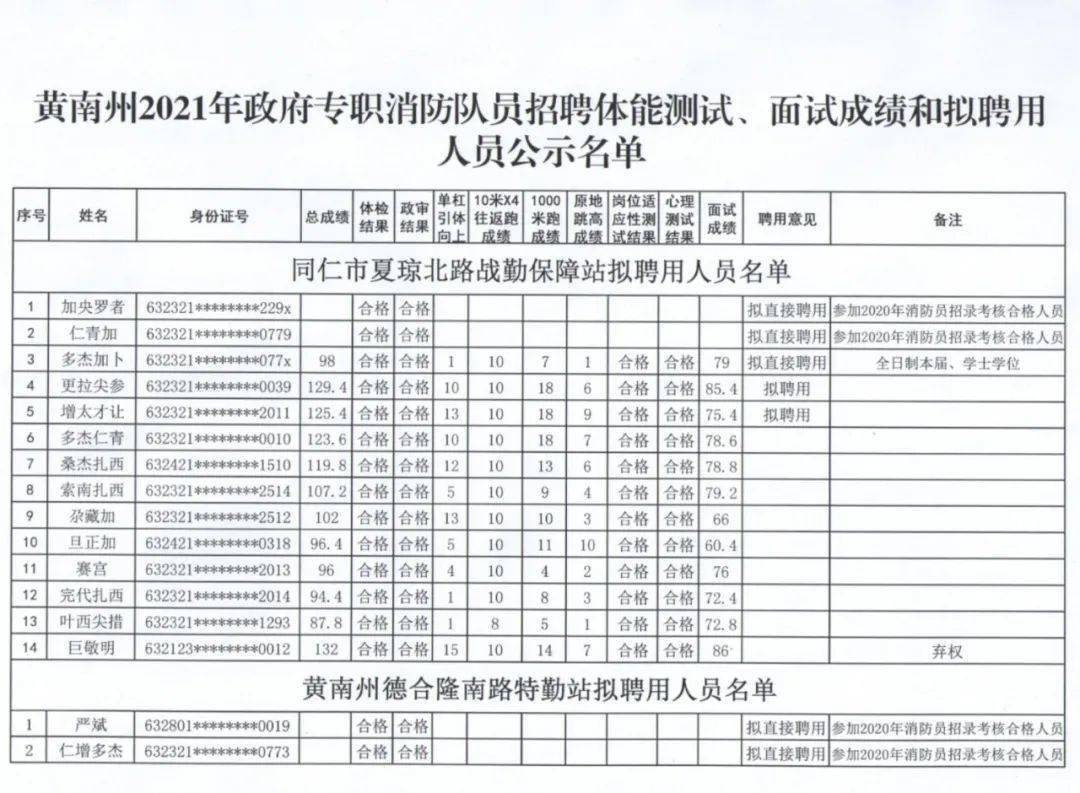 藏族人口2021_藏族人口分布图