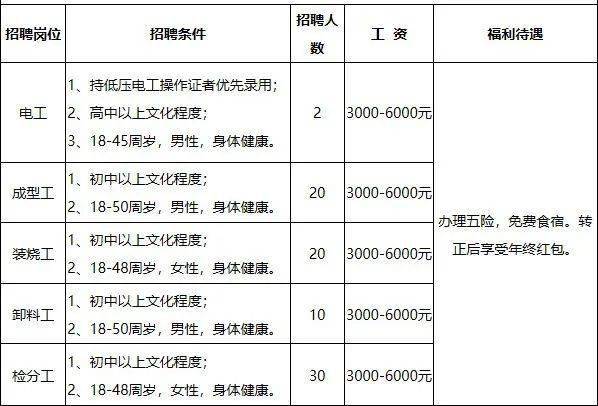 霍山人口有多少_霍山县志 人口 第二节 人口状况(3)