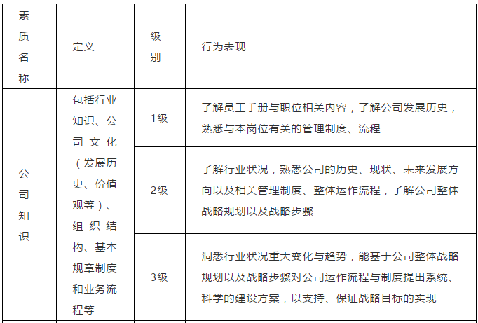 招聘绩效考核_麦仁猎头招聘网 绩效考核表你到底看懂没(3)