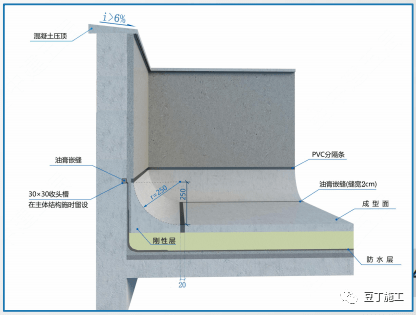 防水r角做法图片图片