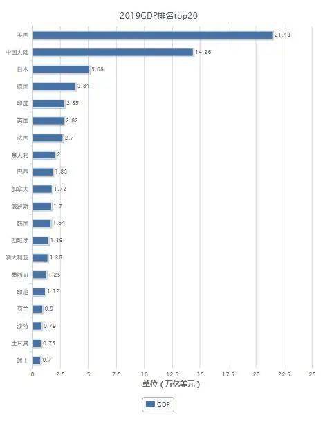 西安万亿gdp_中国万亿俱乐部西安(2)