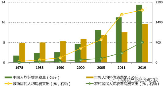 世界人均消费_中国人均水果消费支出