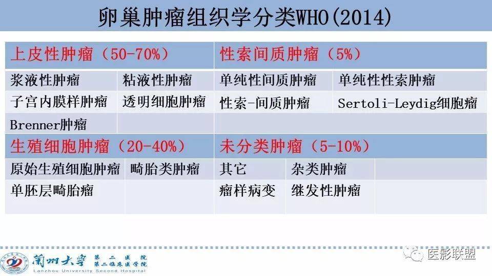 精彩ppt!卵巢肿瘤mri诊断
