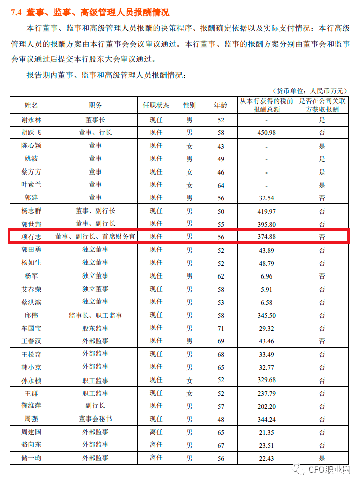 腻害中国平安平安银行cfo2020年度薪酬曝光