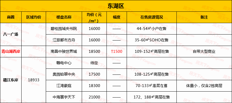 南庄镇gdp2021多少_深圳2021年一季度10 1区GDP排名来了 各区重点片区及项目曝光(2)