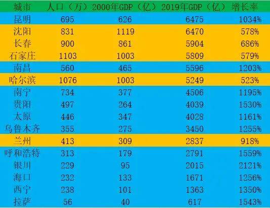 二零二零年沈阳的GDP是多少_2020年沈阳市GDP6571.6亿元(2)