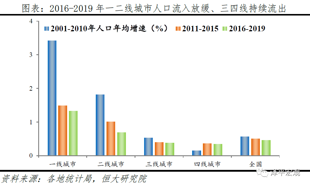 中国人口净流入城市_中国人口流入流出图(2)