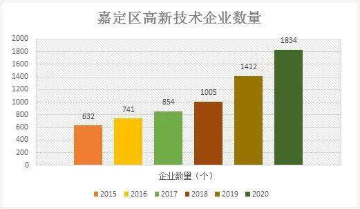 嘉定经济总量_上海嘉定(2)