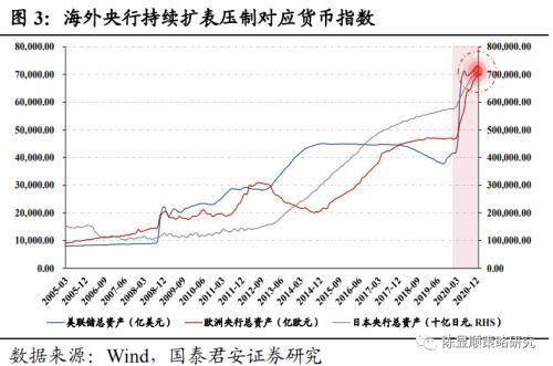 人民币升值是不是gdp也提高_人民币美元汇率大幅升值 美元贬值人民币升值的原因是什么 2