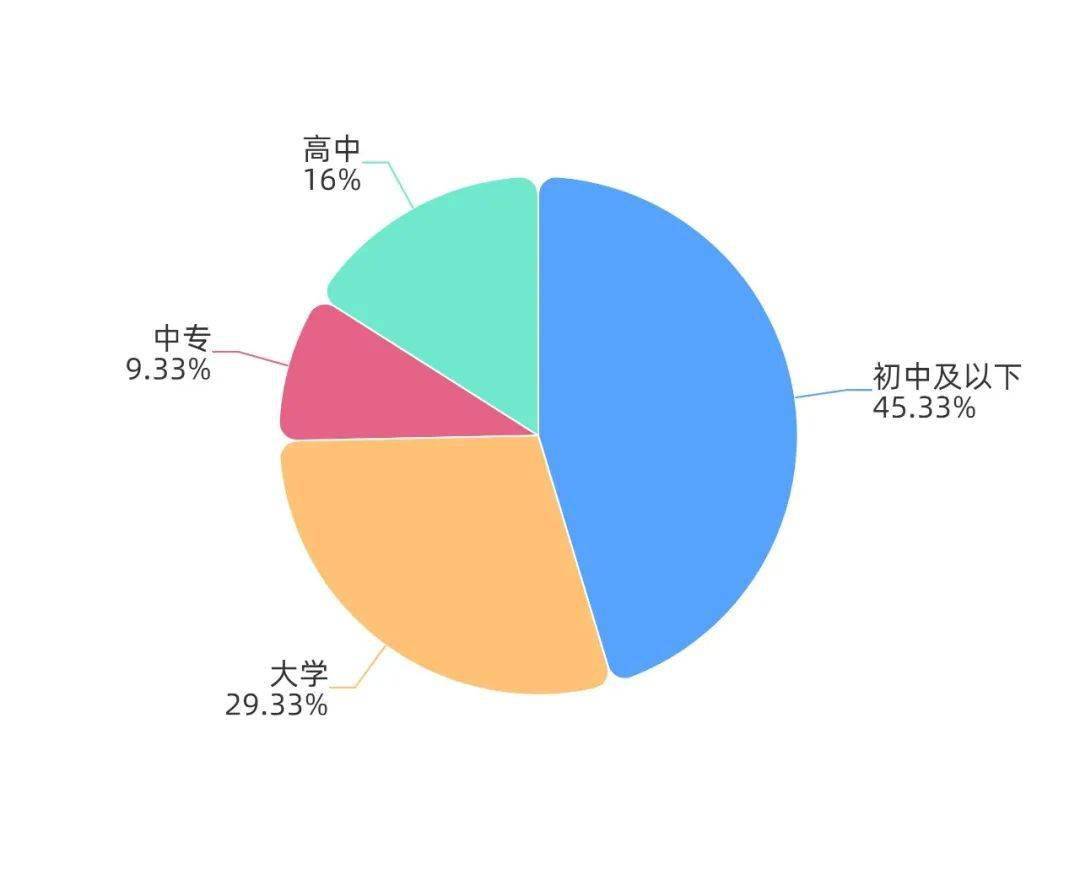 流动人口案例分析_人口流动(3)