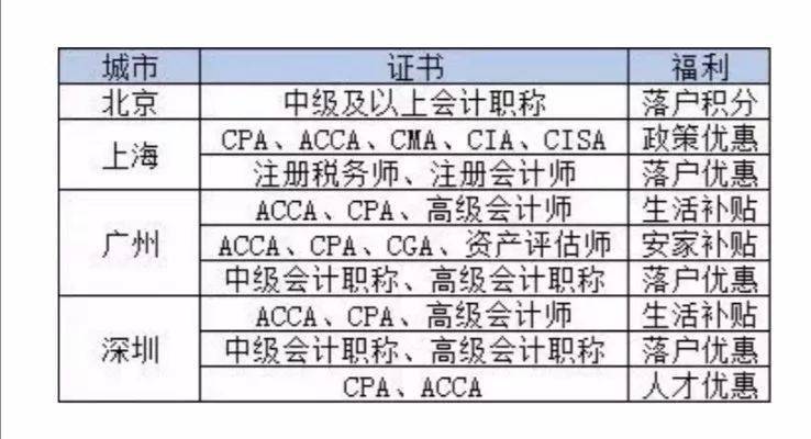 有中级证书的人恭喜啦!国家刚刚重磅通知!