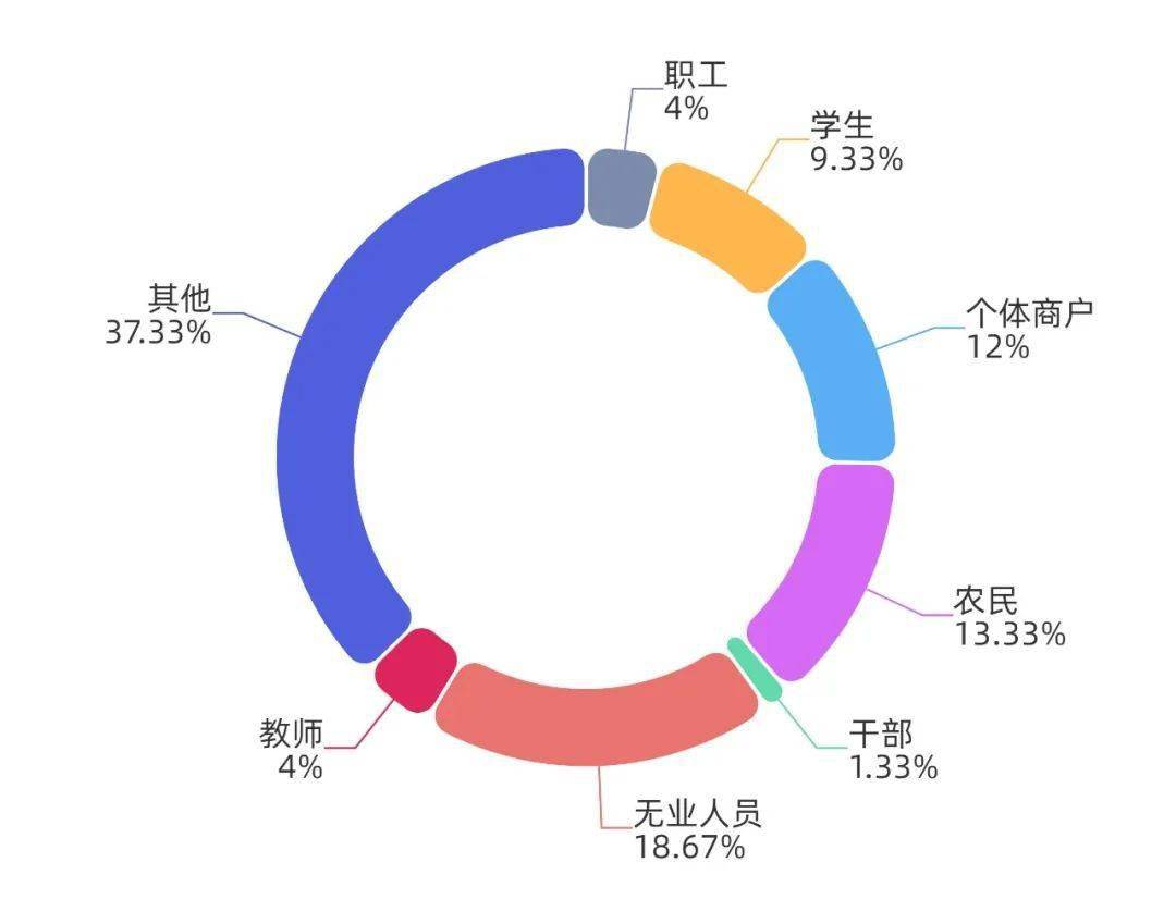 洋县居住人口_洋县社火