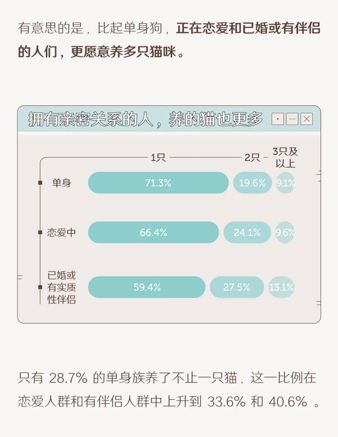 城镇养猫人口_人养猫过敏出红疹图